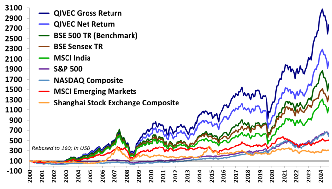Quantum Advisors India Quantum India Certainty In An Uncertain World quantum-advisors-india-quantum-india-certainty-in-an-uncertain-world