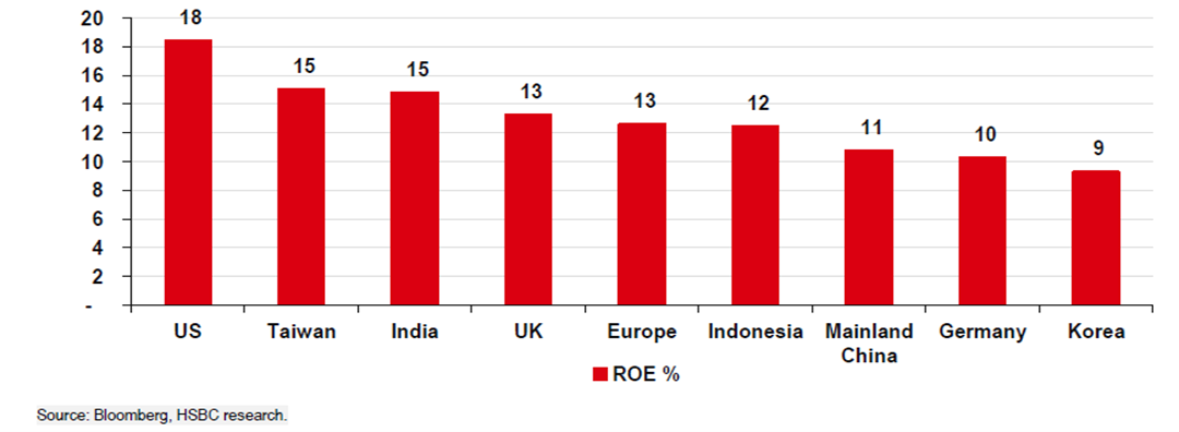 Superior Return Ratios Chart