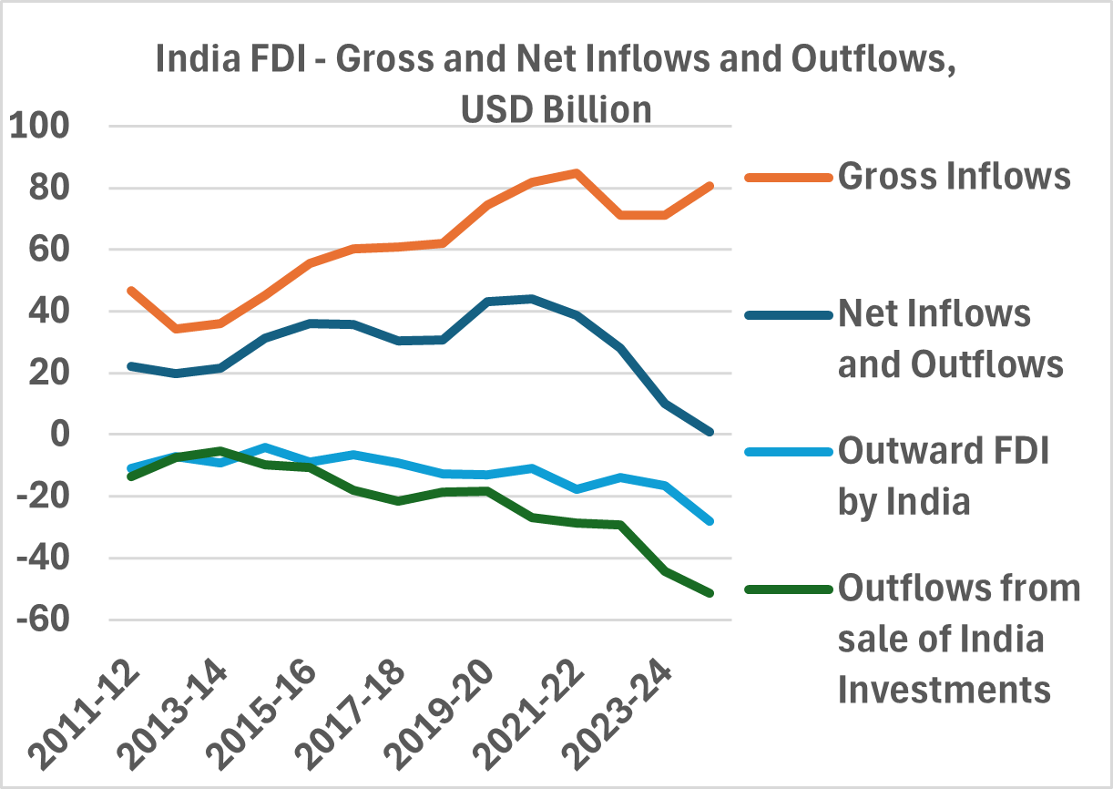 Chart 1: Nominal Growth below average