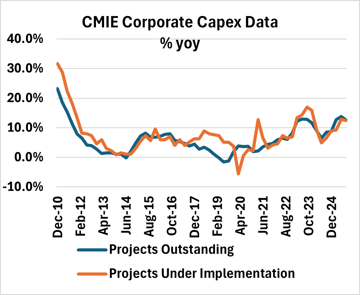 Chart 1: Nominal Growth below average