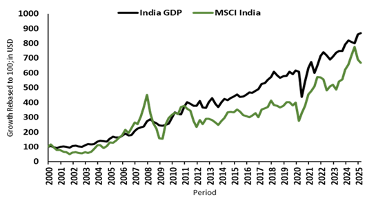india-map